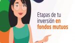etapas de tu inversion en peru